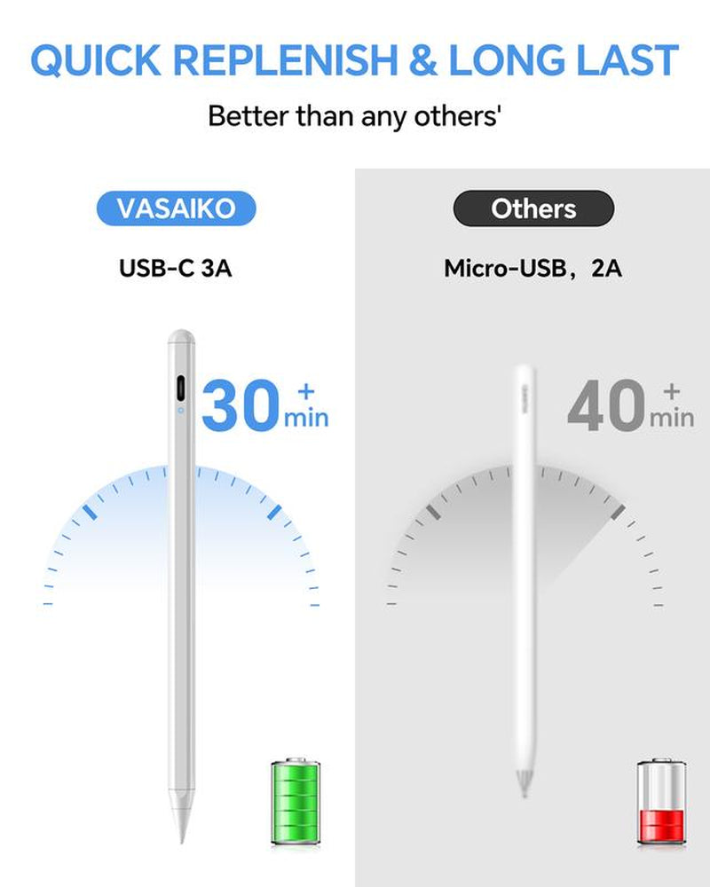 Stylus Pen for iPad – Fast Charge, Tilt Sensitivity & Palm Rejection