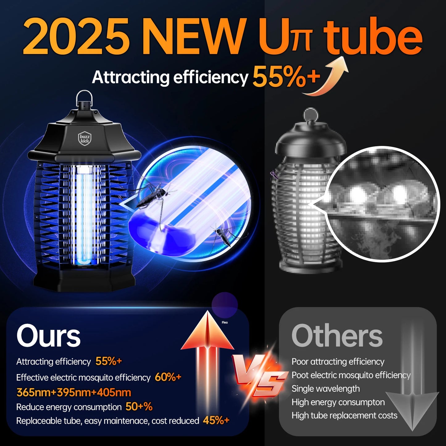 Electric Bug Zapper – Indoor & Outdoor Insect Killer, Waterproof Mosquito & Fly Trap